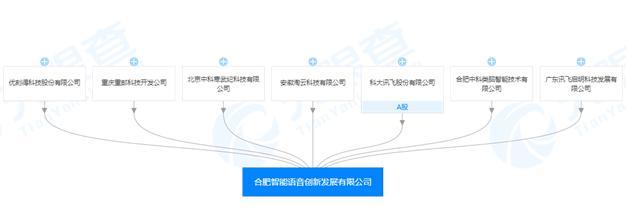 科大訊飛、寒武紀、中科類腦等聯合