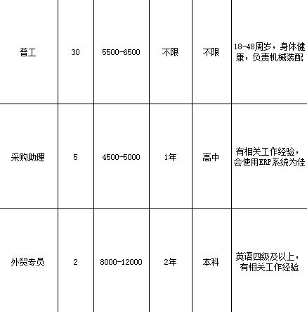 黃江邀您留莞過年,這些重點(diǎn)企業(yè)正在高薪招聘①