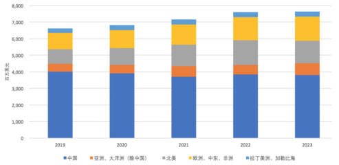 烽火通信募資30.88億啟動5G通信設(shè)備、芯片和光棒五大項目投資