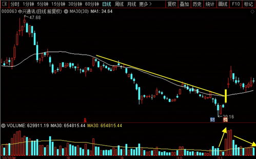 通信行業“妖股”之爭 中興通訊、移為通信、澄天偉業、路通視信實力解析